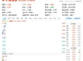 卫星互联网强势爆发，国防军工ETF（512810）直线拉涨2.65%！上海瀚讯飙升逾16%，中国卫通、中国长城涨停