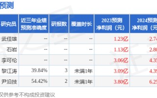 豪鹏科技：宝盈基金管理有限公司、中信建投证券股份有限公司等多家机构于10月13日调研我司