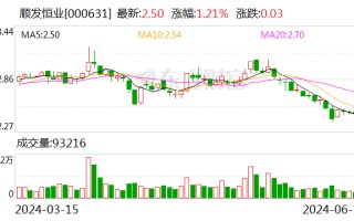 顺发恒业：6月14日召开董事会会议