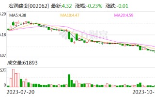 宏润建设：中标14346.82万元工程