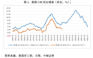 管涛：鲍威尔再遇特朗普，反通胀之路又添变数