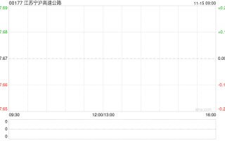 江苏宁沪高速公路向广靖锡澄公司提供同比例增资