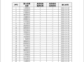 新平台上线！工行、农行、中行等31家银行已接入！