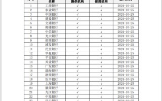 新平台上线！工行、农行、中行等31家银行已接入！