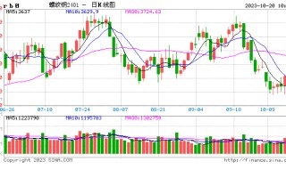 光大期货矿钢煤焦类日报10.20