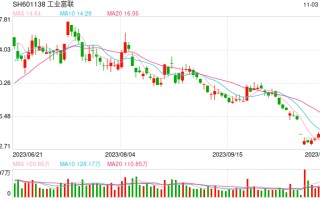 “双线”调查风波未完，坐拥逾20家上市公司的富士康资本帝国有多大？