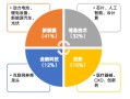 华安基金：市场阶段回调，创业板50指数跌5.31%