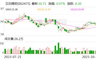 立讯精密：前三季度净利润增长15％ 预计全年净利润增长17.5％～22.5％