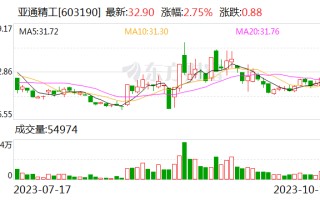 亚通精工：已预约于2023年10月28日披露2023年三季度定期报告