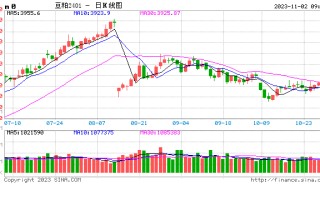 光大期货：11月2日农产品日报