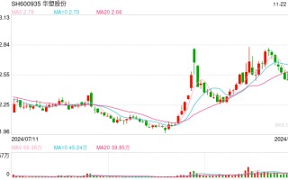 本周解禁市值约580亿元，华塑股份解禁前夕原始股东“割肉”减持