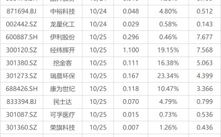 下周关注丨“双11”大促将至，这些投资机会最靠谱