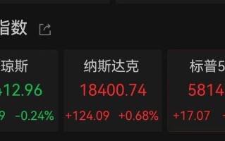 突传利好！特斯拉盘中大涨超17%