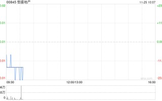 恒盛地产公布将于11月25日上午起复牌