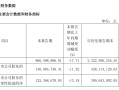 汇顶科技 2024 年前三季度净利润 4.48 亿元，同比增长 3499.3%