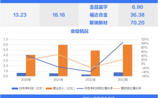 电工合金细分领域龙头，公牛集团“朋友们
”今日上市