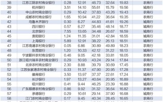 探寻银行业核心竞争力： “中国银行业竞争力100强排名
榜”正式发布