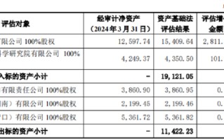 金健米业资产置换：以盈利资产置换两家亏损子公司 其中一家收入甚至不够给员工发**
