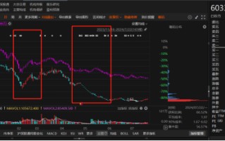 元成股份两次会计更正，警示函、监管函双管齐下！