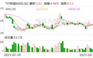 *ST明诚签订重整投资协议 湖北省国资委或成实控人