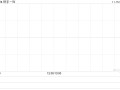 快手-W11月14日斥资1195.32万港元回购23.7万股