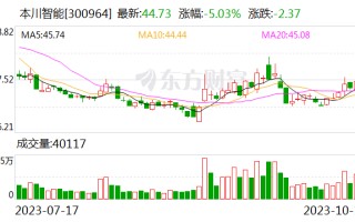 本川智能：公司印制电路板产品皆为客户定制化产品 并根据下游客户的自身需求提供解决方案