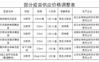 大降价！集体跳水！跌破10元