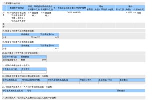 Ho Tat Limited场外售出万励达(08482.HK)7,599万股普通股股份，价值约805.49万港元