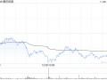 交银世界
：10月本土手游大盘持平 腾讯控股流水稳健