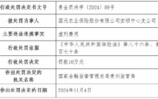 国元农险两家支公司因虚列费用被罚款20万元