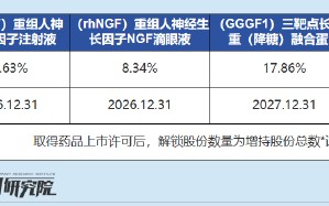 康缘药业沦为控股股东“提款机”？溢价收购负资产兄弟公司 对**
协议缺乏诚意