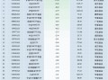 最不受欢迎ETF：11月12日华泰柏瑞沪深300ETF遭净赎回40.19亿元，易方达创业板ETF遭净赎回25.59亿元（名单）