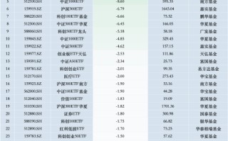 最不受欢迎ETF：11月12日华泰柏瑞沪深300ETF遭净赎回40.19亿元，易方达创业板ETF遭净赎回25.59亿元（名单）