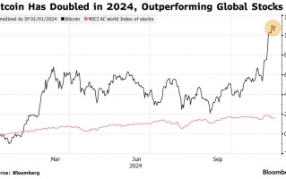利好不断加码！比特币在美国已成为主流投资