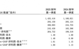 董宇辉离开后新东方业绩不及预期，但文旅开始赚钱