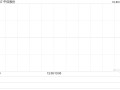 中信股份：中信出版第三季度归母净利润约3724.7万元 同比增长5.11%