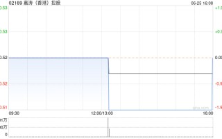 嘉涛(香港)控股将于9月12日派发末期股息每股0.02港元