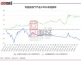 金信基金不公平对待持有人：同一基金经理的产品一个赚25%、一个亏24%