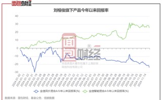 金信基金不公平对待持有人：同一基金经理的产品一个赚25%、一个亏24%