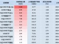 中证A500ETF景顺（159353）昨日净流入额1.73亿元，同类排名倒数第三