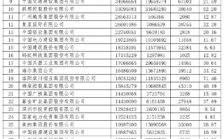 2024中国跨国公司100大发布，入围门槛达198.40亿