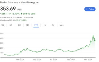 最火比特币概念股--这是关于MSTR最关键的前十
问题