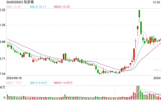 陆家嘴：前三季度营收69.09亿元，净利润10.55亿元