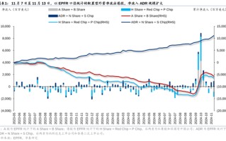 华泰证券：港股市场外资与南向分歧加大