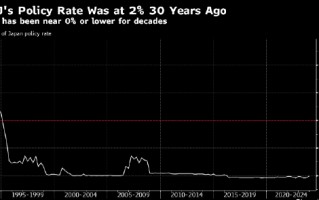 日本央行政策转向预期升温 市场聚焦“中性”利率水平