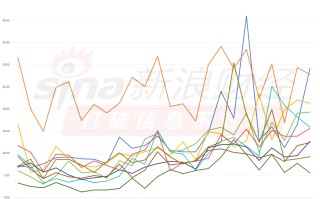 首批A500ETF上市一个月，泰康A500ETF成交额长期处于倒数第一名（附走势图）