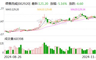 德赛西威：高算力智能驾驶域控制器已在理想汽车、极氪汽车等客户上规模化量产