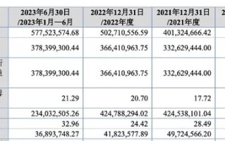 天威新材第四次踏上IPO征程！“老朋友” 东莞证券“不离不弃”！