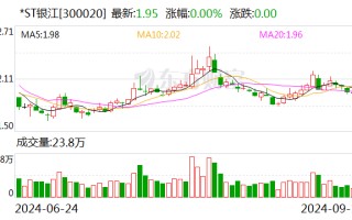 *ST银江：因涉嫌信披违法违规 遭证监会立案