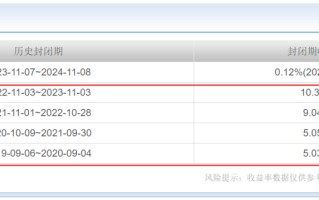 规模暴涨超185%！网红基金"支招"，中小公募迅速"回春"，持续性如何？